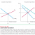 Equilibrium in a Competitive Factor Market
