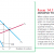 Factor Markets with Monopoly Power