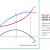 Marginal Revenue, Marginal Cost, and Profit Maximization