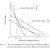 Integration, internalisation and market failure