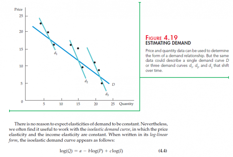 Empirical Estimation of Demand – HKT Consultant