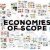 Production with Two Outputs—Economies of Scope