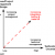 Integration, complexity and environmental uncertainty