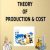 Production and Cost Theory—A Mathematical Treatment