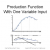 Production with One Variable Input (Labor)