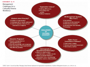 The  Changing  Workplace