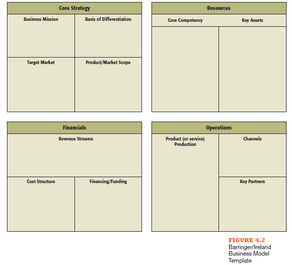 The barringer/ireland business Model template HKT Consultant