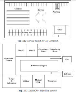 Service Layout in Production and Operation Management – HKT Consultant