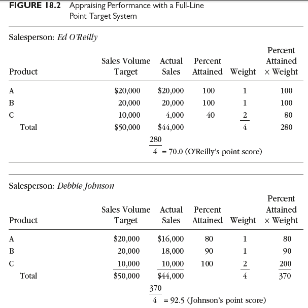 Types of Sales Targets and Sales TargetSetting Procedures HKT Consultant