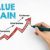 Value and the Value Chain