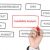 A Feasibility analysis template