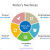 The Five Forces model