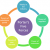Porter’s Five Forces Analysis of Your Startup Business