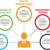 Selecting Sales Training Methods