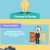 Sources of Personal Financing
