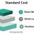 Martin Packaging Company, Inc.: Manufacturer of Packaging Products and Systems – Use of Standard Costs