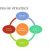 Types of Strategies