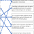 Typologies That Focus on Assumptions About Authority and Intimacy