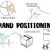 Establishing a Brand Positioning