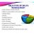 Objectives of Sales Management
