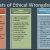 MINI-CASE ON AVON PRODUCTS, INC. (AVP) WOULD CLAIMS OF ETHICAL WRONGDOING BY A COMPANY IMPACT YOUR BUYING THE FIRM’S PRODUCTS?