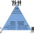 Types of Information Systems