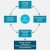 Guidelines for Effective Strategic Management