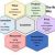 Considerations in Planning a Retail Strategy Mix