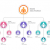 Organizational Patterns in Retailing