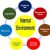The Internal Environment: Corporate Culture