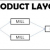Design of Product Layout in Production and Operation Management