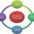 The Balanced Scorecard