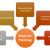 Material Planning and Control in Production and Operation Management