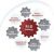 Strategic Research and Development (R&D) Issues
