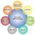 Application ISO 9000: ISO 14000 Series
