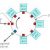 Automated Flow Lines in Production and Operation Management