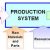 Production System