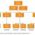 Implementation of ABC in Logistics
