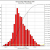 Project risk Simulation with crystal Ball
