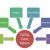 Values and Total Quality