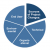 Scope Creep and Project Change Control