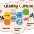 Learning What a Quality Culture Looks Like