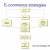 Strategic objectives of E-business