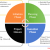 The Plan-Monitor-Control Cycle