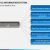 Designing Logistics Information System