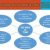 ISO 9000 and Total Quality