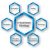 What is e-business strategy?