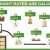 Factors Influencing Freight Cost