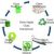 Green Logistics Management