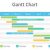 The Gantt chart for Scheduling Project